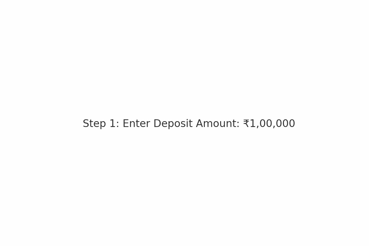 Canara Bank FD Calculator